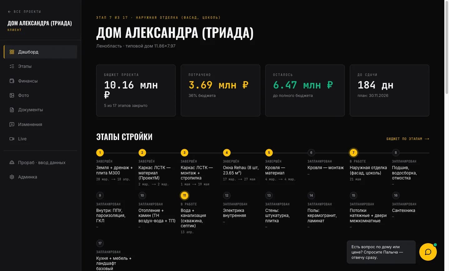 Личный кабинет — Дашборд: Бюджет, прогресс и все этапы стройки на одном экране.